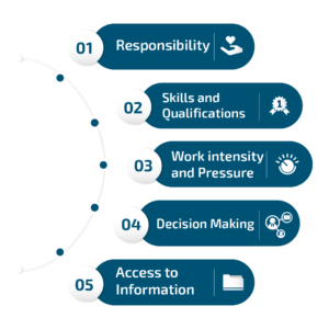 Front vs. Back Office  What is the Difference?